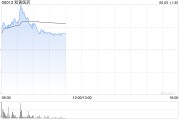 紫微排盘和黄医药现涨超5% 呋喹替尼和信迪利单抗联合疗法的新药上市申请获受理