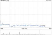 紫微排盘美银证券：料中电控股可受惠于HIBOR回落 维持目标价68.7港元