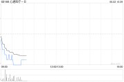 紫微排盘心通医疗-B全购上海佐心余下49%股权 强化左心耳封堵产品AnchorMan®权益