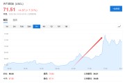 紫微排盘美国说不！欧洲想降俄油价格上限遭拒