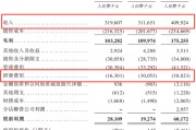 紫微排盘创智芯联拟赴港IPO，曾筹划A股上市