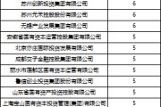 紫微排盘深度透视：股权投资机构如何玩转“科技创新债” 江湖？