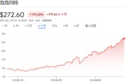 紫微排盘泡泡玛特股价年内飙涨200%，多家机构紧急上调目标价