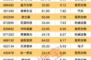 紫微排盘强劲吸金！11股获资金热捧