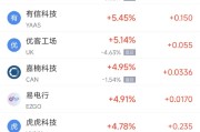 紫微排盘周二热门中概股涨跌不一 台积电涨2.64%，理想汽车跌3.57%