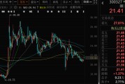 紫微排盘300327，筹划控制权变更，停牌