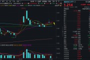 紫微排盘自主可控逻辑再演绎，国防军工ETF收复20日均线！券商最新研判：6月份为国防军工最佳关注时点！