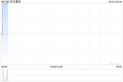 紫微排盘宏华集团附属订立合计金额超2.4亿元的船舶工程分项建造工程合同