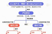 紫微排盘【民生调查局】有投资者被套数百万元 永坤黄金怎么了？