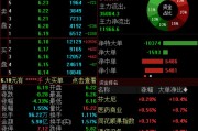 紫微排盘兴业证券澄清与华福证券合并传闻，公司股价低开低走跌超4%