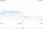 紫微排盘KLN附属拟出售嘉里化工储运(上海)100%股权