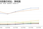 紫微排盘指数调仓效应？沪农商行、渝农商行股价大涨 多家银行回应股价上涨原因
