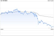 紫微排盘黄金周线收涨却现隐忧：下周CPI会否成为"压垮骆驼的最后一根稻草"？