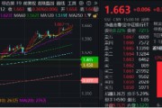 紫微排盘上车就走，银行ETF（512800）稳步5连阳，逼近前高！震荡市压舱石，险资持续扫货