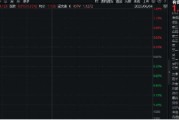 紫微排盘美国提高钢铝关税至50%，有色金属板块或应声大涨！机构：建议重视战略金属投资机遇