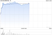 紫微排盘药明巨诺-B午前涨近8% 近日宣布CAR-T产品“瑞基奥仑赛”在中国澳门获批上市