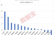 紫微排盘利好突现，这一技术或迎关键拐点！具身智能大消息，机构扎堆关注概念股名单出炉