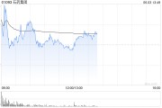 紫微排盘美银证券：升石药集团目标价至6港元 重申“跑输大市”评级