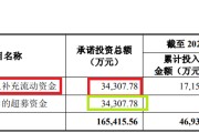 紫微排盘纳睿雷达溢价421%收购背后：标的公司6名投资者先后减资或退出 是否满足科创属性要求待考