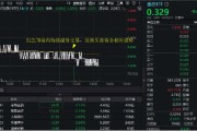 紫微排盘医疗连续回调，泰格医药领跌！A股最大医疗ETF跌逾1%，场内持续溢价交易，资金逢跌进场？