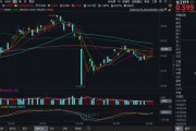 紫微排盘化工板块疯狂吸金，化工ETF（516020）日线五连阳！券商高呼化工景气新周期有望到来
