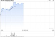 紫微排盘港股航空股涨幅扩大，东方航空涨超5%，暑运叠加油汇利好航司盈利有望持续提升