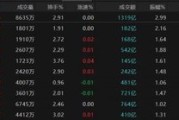 紫微排盘热点轮动加快！沪指冲击3400点未果，原因为何？