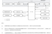 紫微排盘上市“魔咒”中的周六福：四千门店仅91家自营，加盟“镀金”