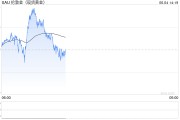 紫微排盘全球央行因金价上涨4月净买入放缓，但整体买盘预计将继续