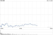 紫微排盘波音股价一度下跌5.9% 印度航空一架客机坠毁