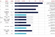 紫微排盘维立志博二战港交所：核心管线商业化前景或有限 三年亏近十亿现金已无法覆盖短债