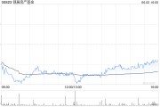 紫微排盘瑞银：维持领展房产基金“买入”评级 目标价44.2港元