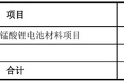 紫微排盘天塌了！锰基正极材料小霸主，遭遇比亚迪搅局两轮车电池，湘潭电化：扩产锰酸锂前途未卜