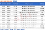紫微排盘突然爆发！A股底已出现？