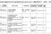 紫微排盘民生银行威海分行被罚68.5万元：因违反金融统计相关规定等
