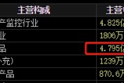 紫微排盘梅安森原拟向实控人单一定增，后者计划质押股票认购，再减持股票还款