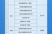 紫微排盘新增印尼 中国240小时过境免签政策适用国家扩展至55国