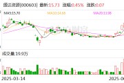 紫微排盘盛达资源：公司主营贵金属、有色金属矿的采选和销售