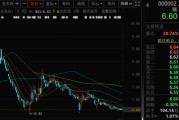 紫微排盘万科A首次出售！回款1.46亿元！