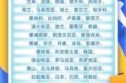 紫微排盘中国单方面免签“朋友圈”增至47国