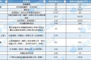 紫微排盘资本储备竞赛加速 年内12家险企披露超300亿增资计划 多路资金“活水”入场