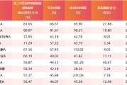 紫微排盘医药行业爆了！如何借基想收益？近3年10只医药主题基金超比较基准56%！