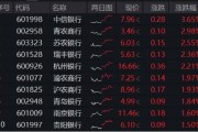 紫微排盘年内超额10%，大涨过后的银行，还能配吗？