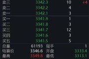 紫微排盘黄金回调，白银创新高！上金所提示风险→