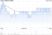 紫微排盘中国海外宏洋集团5月实现合约销售额30.12亿元 同比下跌21.1%