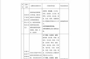 紫微排盘“MT”系险企清算又起波澜？易安财险、华夏久盈董事长、总经理皆被禁业 合计被罚437万
