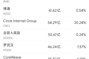 紫微排盘6月10日美股成交额前20：OpenAI计划借助谷歌云提高算力