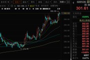 紫微排盘千亿A股创新药公司，现重大研发进展！136家机构火速调研