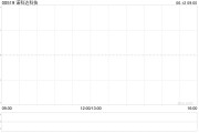 紫微排盘诺科达科技附属拟与金安智能科技签署战略合作备忘录