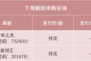 紫微排盘下周，半导体细分龙头来了！